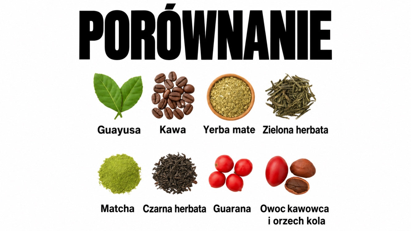 Porównanie zawartości kofeiny — które naturalne źródło jest najmocniejsze?