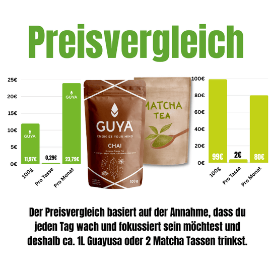 Guayusa Tee Chai VORVERKAUF - Bio Guayusa Tee kaufen - GUYA Guayusa Online Shop