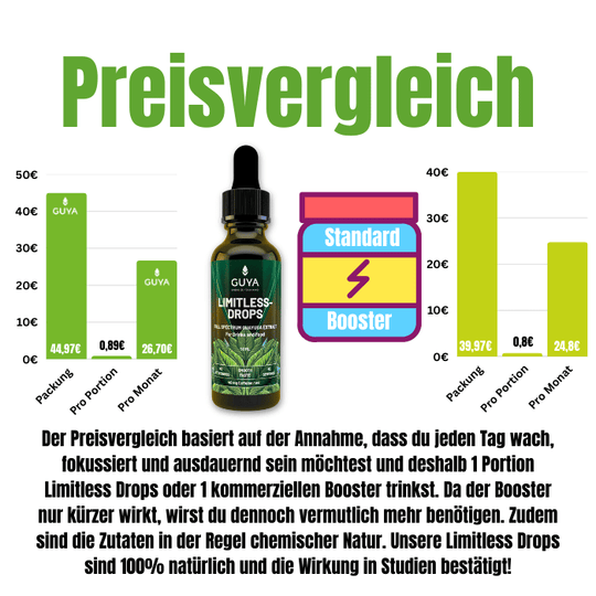 Limitless-Drops – 100% Guayusa Extrakt-Konzentrat VORVERKAUF - Bio Guayusa Tee kaufen - GUYA Guayusa Online Shop