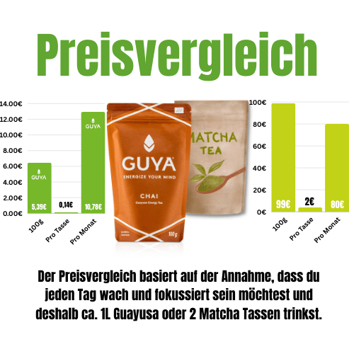 Bio Guayusa Tee Chai - GUYA - Guayusa GmbH