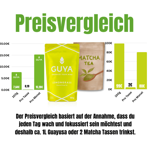Guayusa Tee – Lemongrass - GUYA - Guayusa GmbH