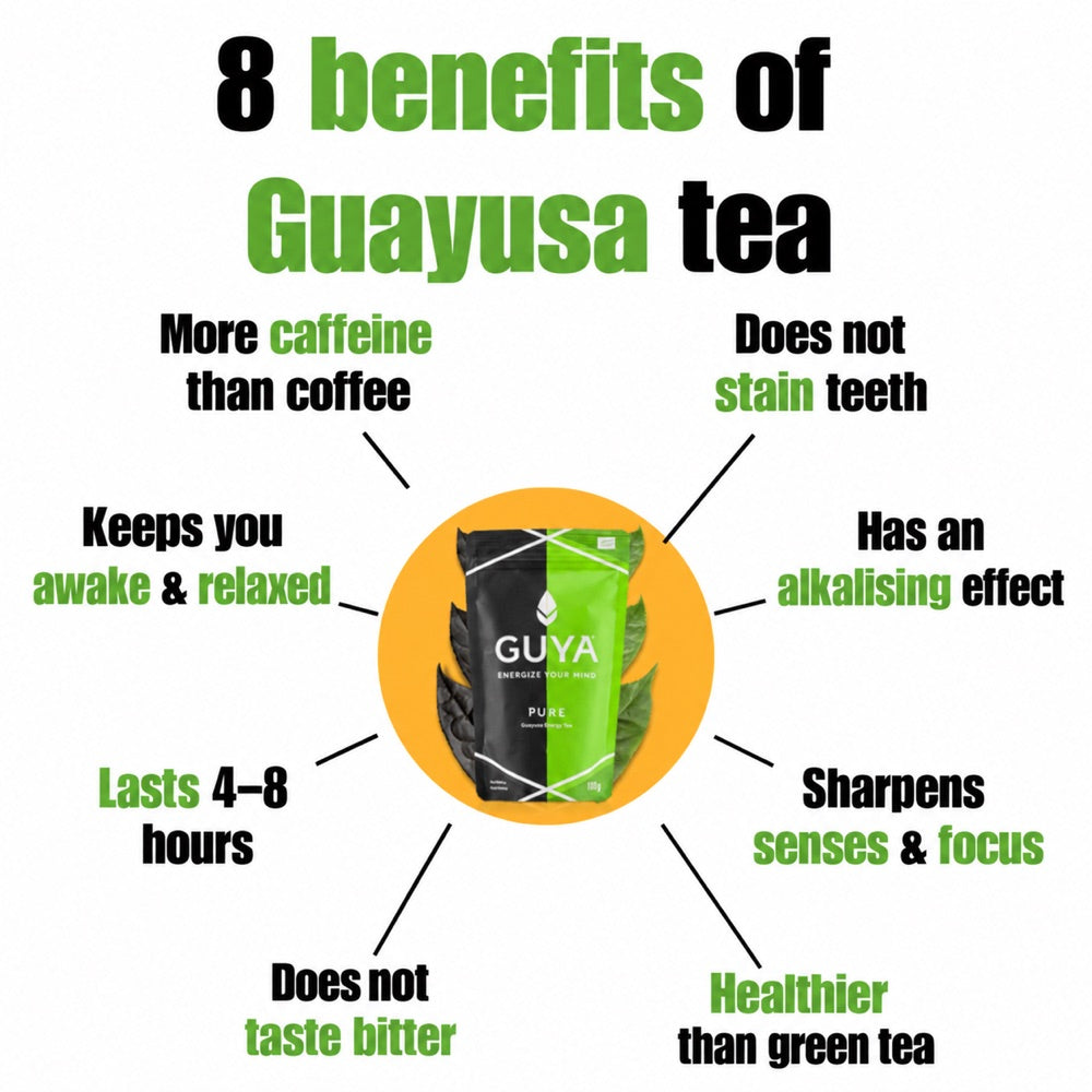 Eight benefits of Guayusa tea, shown around a GUYA pack.