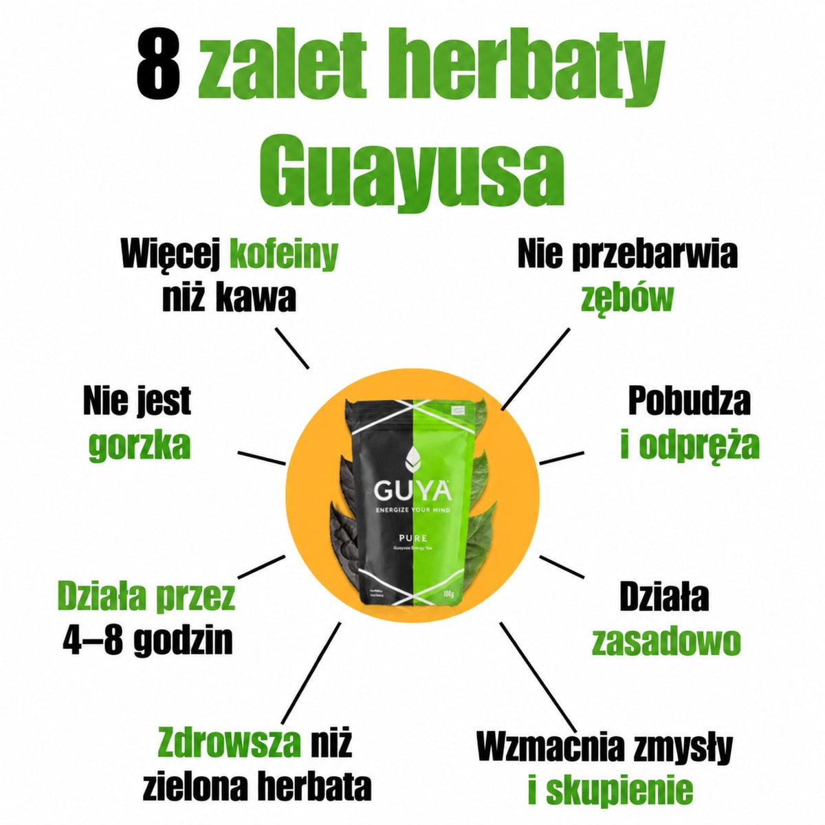 Osiem zalet naparu z guayusy wokół opakowania GUYA.