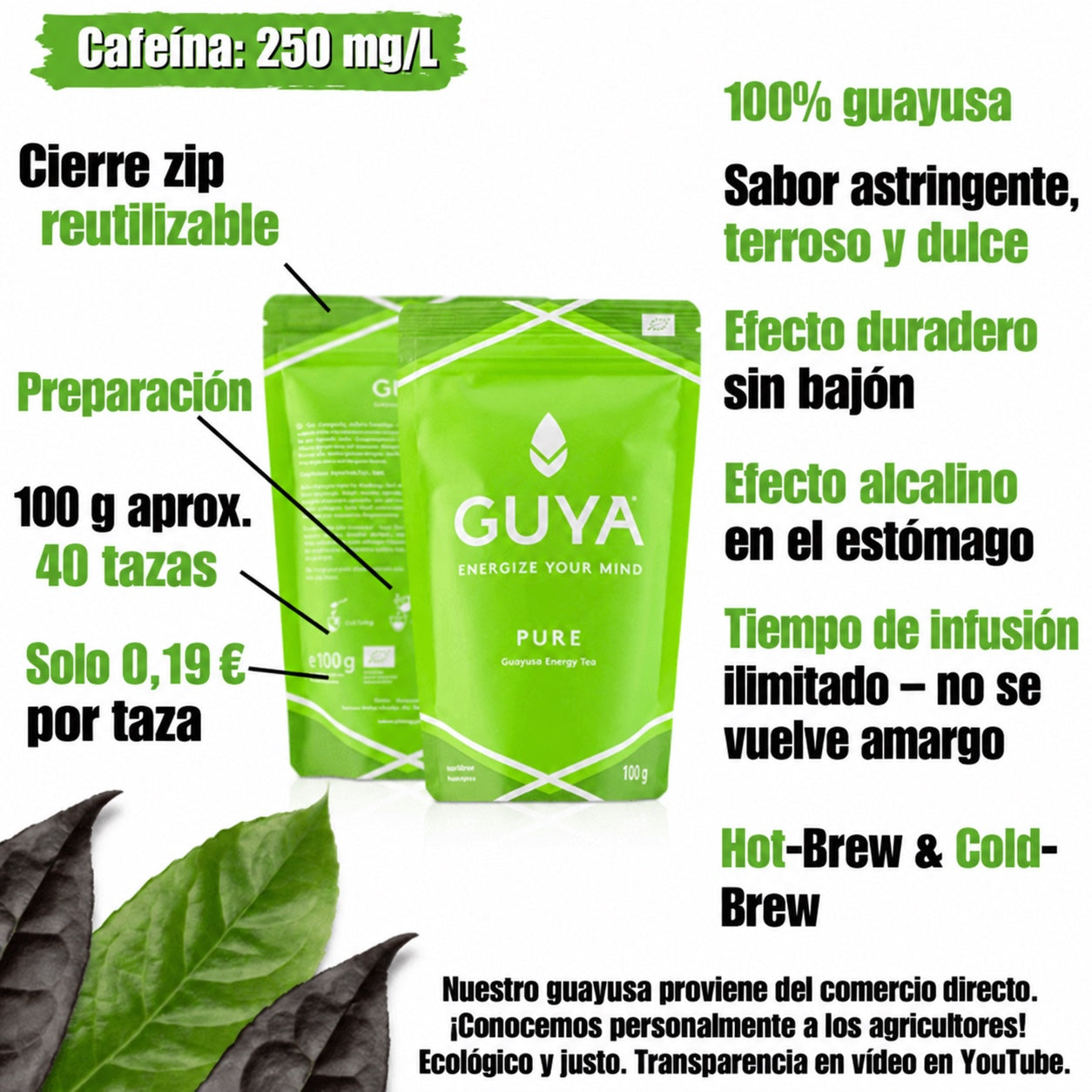 Propiedades y preparación de GUYA PURE.